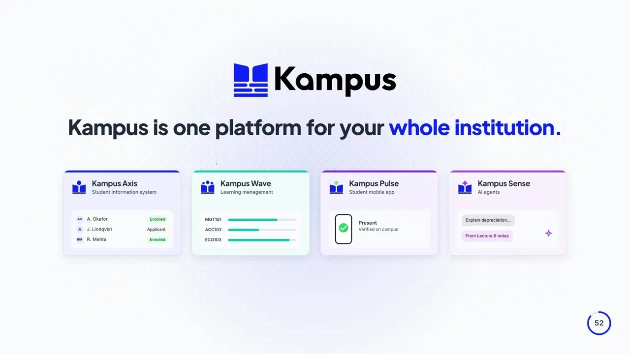 Kampus Platform Tour