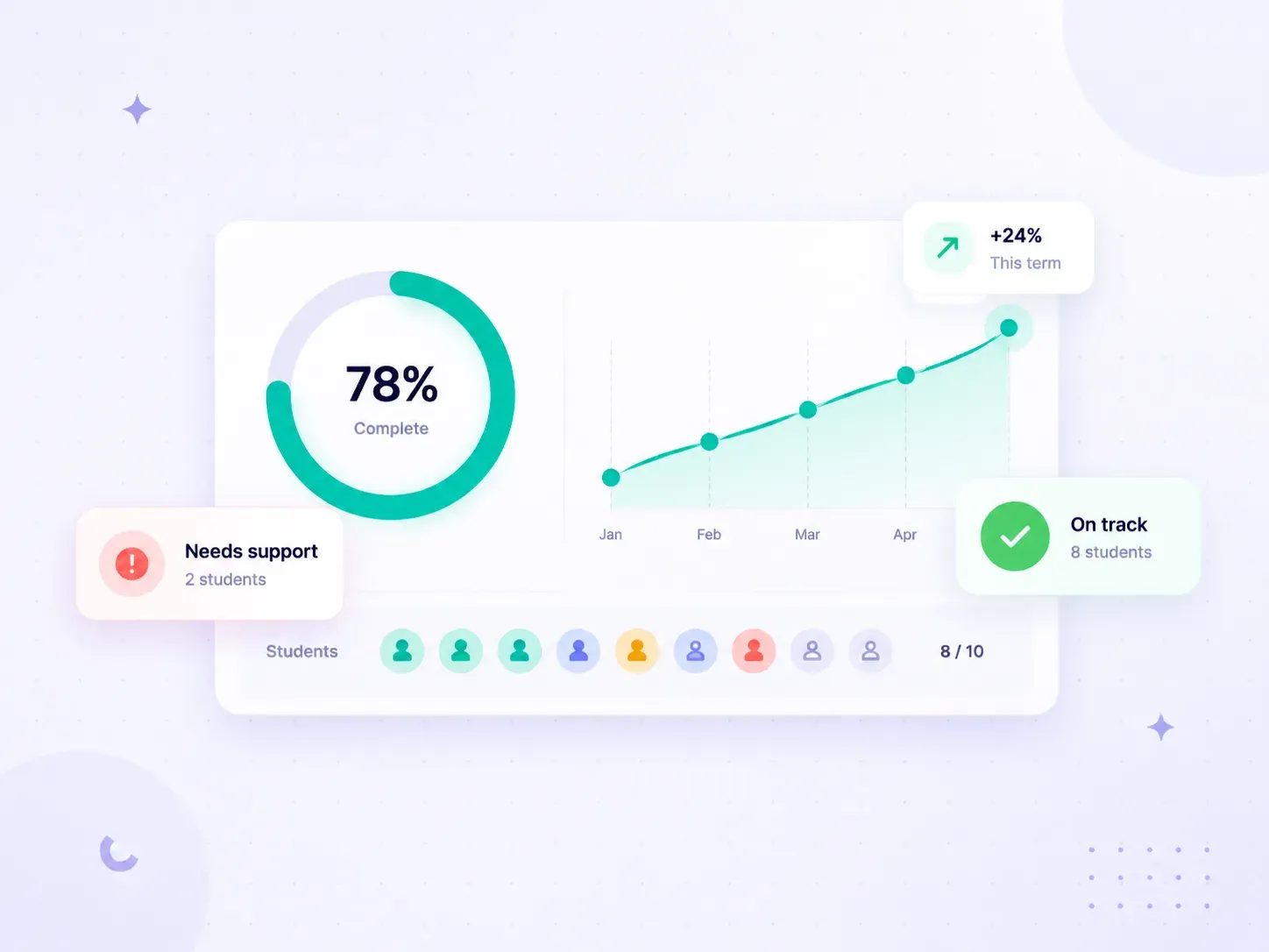 Learner Progress & Reporting