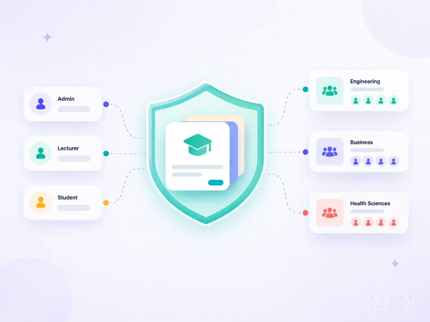 Secure, Scalable Learning Delivery